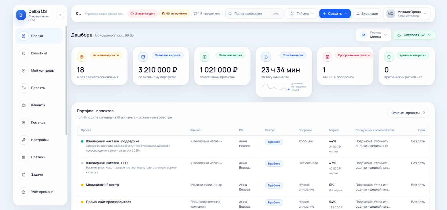 Delba OS: сводка по портфелю проектов